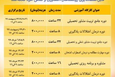 دوره های مجازی آنلاین در حیطه شغلی و تحصیلی 